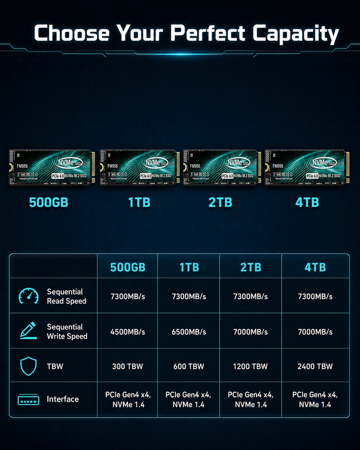 Powerhouse FM956 PCIe 4.0 NVMe - M.2 Nvme 4Tb Pcie 4.0 Ssd のレビューと価格